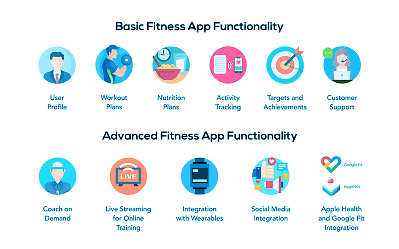 How To Create A Fitness App Process Features And Cost 8012