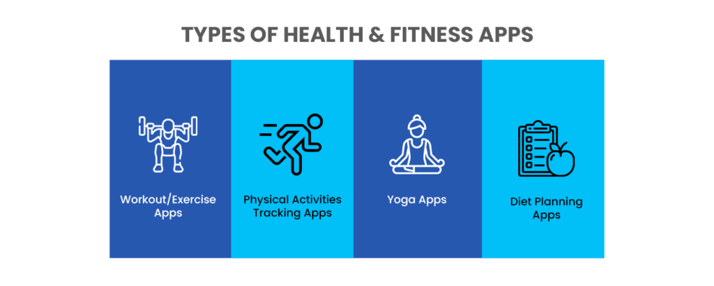PDF) Influence of Fitness Apps on Sports Habits, Satisfaction, and