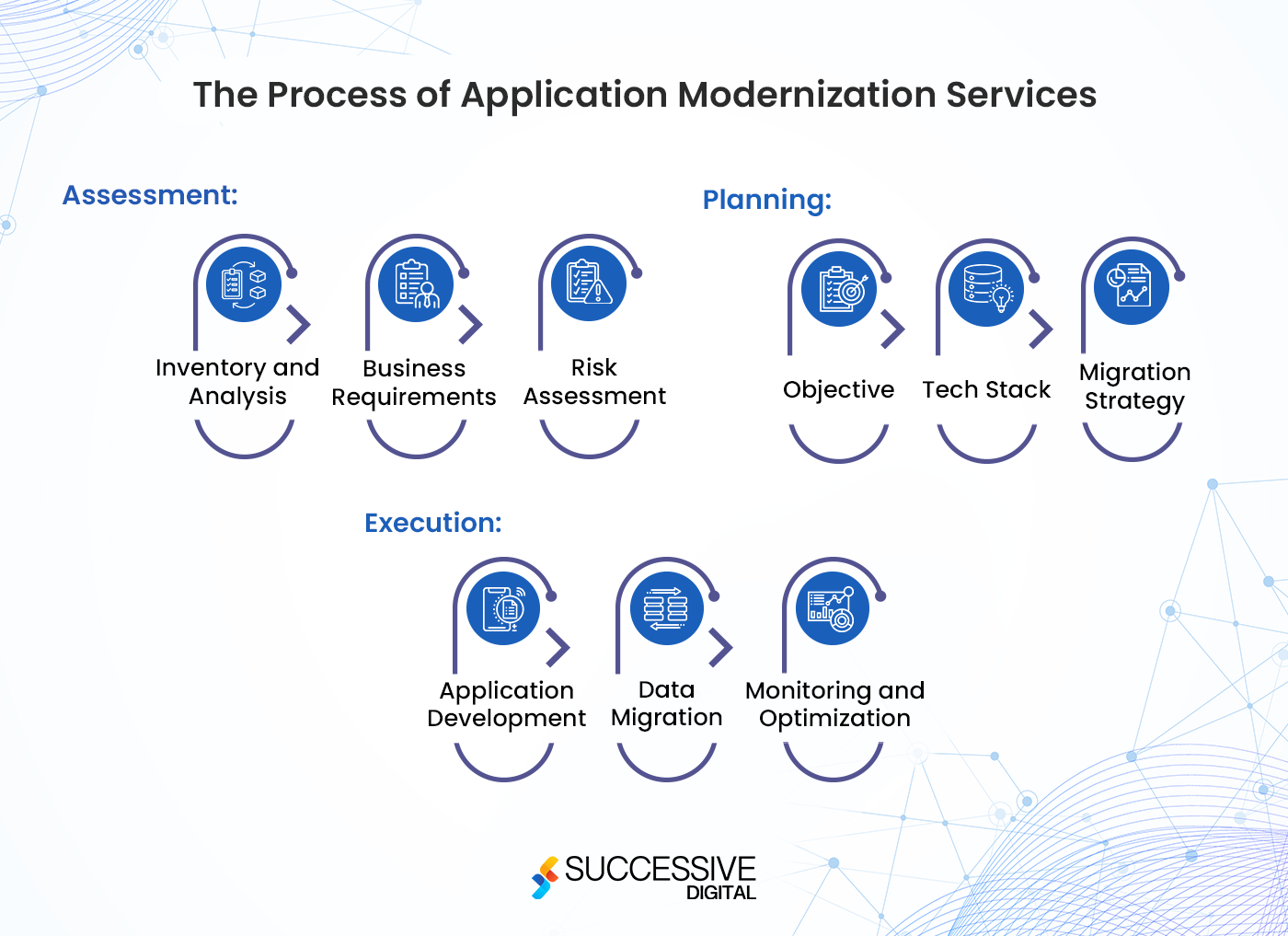A Comprehensive Guide to Legacy Application Modernization