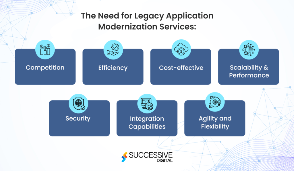 Why do you need to Modernize your Legacy Systems?
