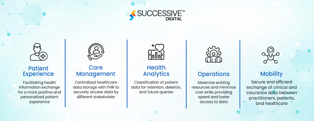 How Cloud-Based Healthcare Data Management Empowers Advanced Patient Care