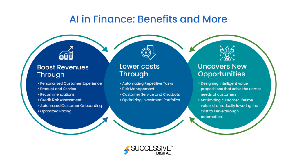AI in Finance: Benefits and More