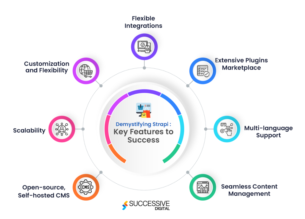 Key Attributes of Strapi for eCommerce 