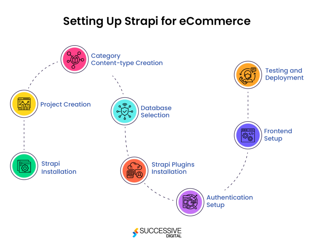 Setting Up Strapi for eCommerce