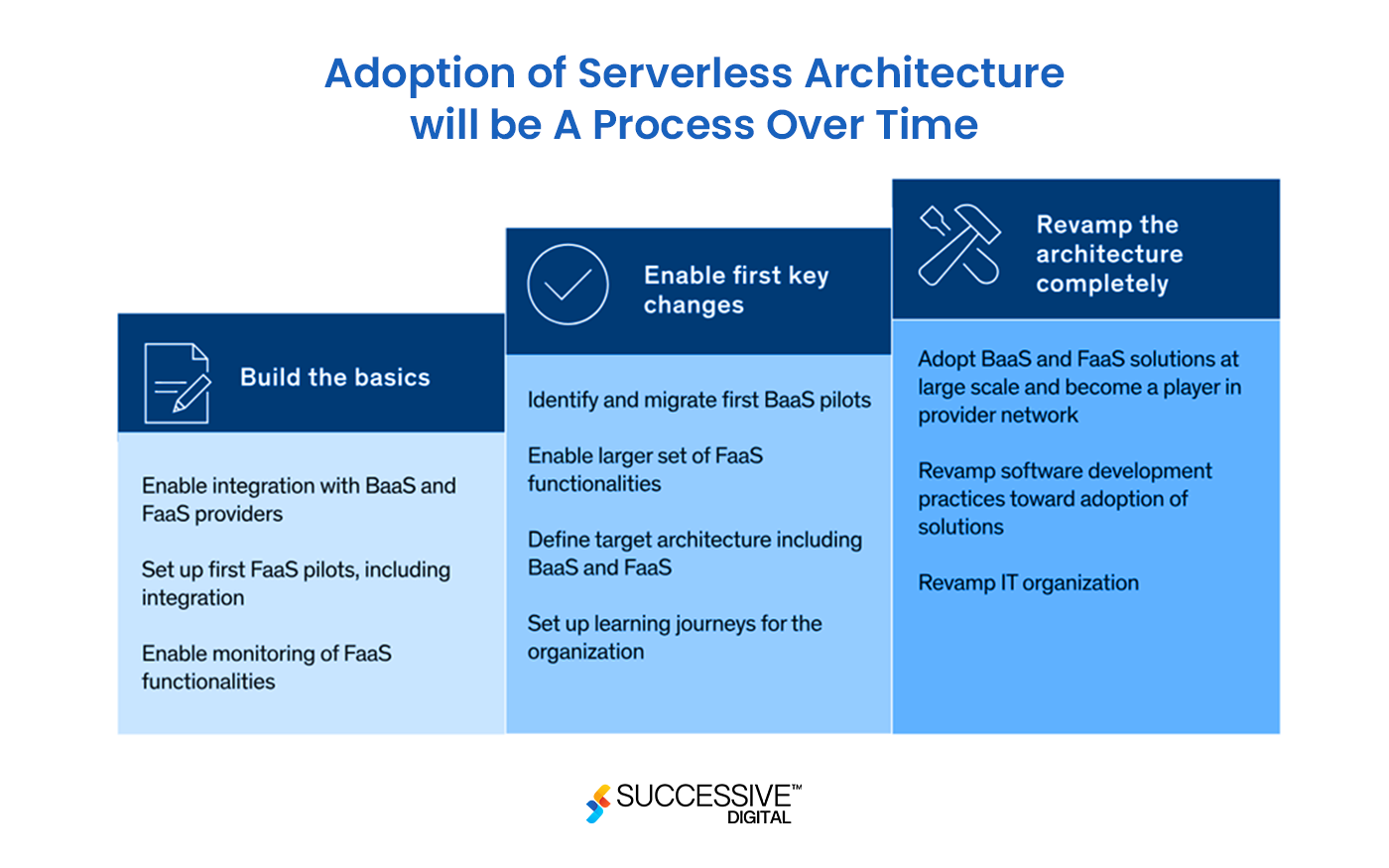 What Is Serverless Computing Architecture And Considerations 1166