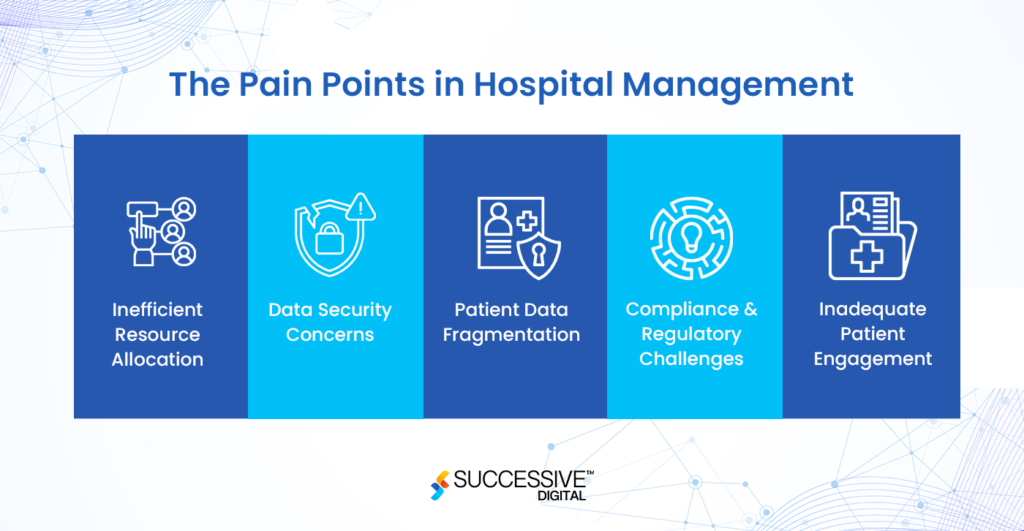 The Pain Points in Hospital Management