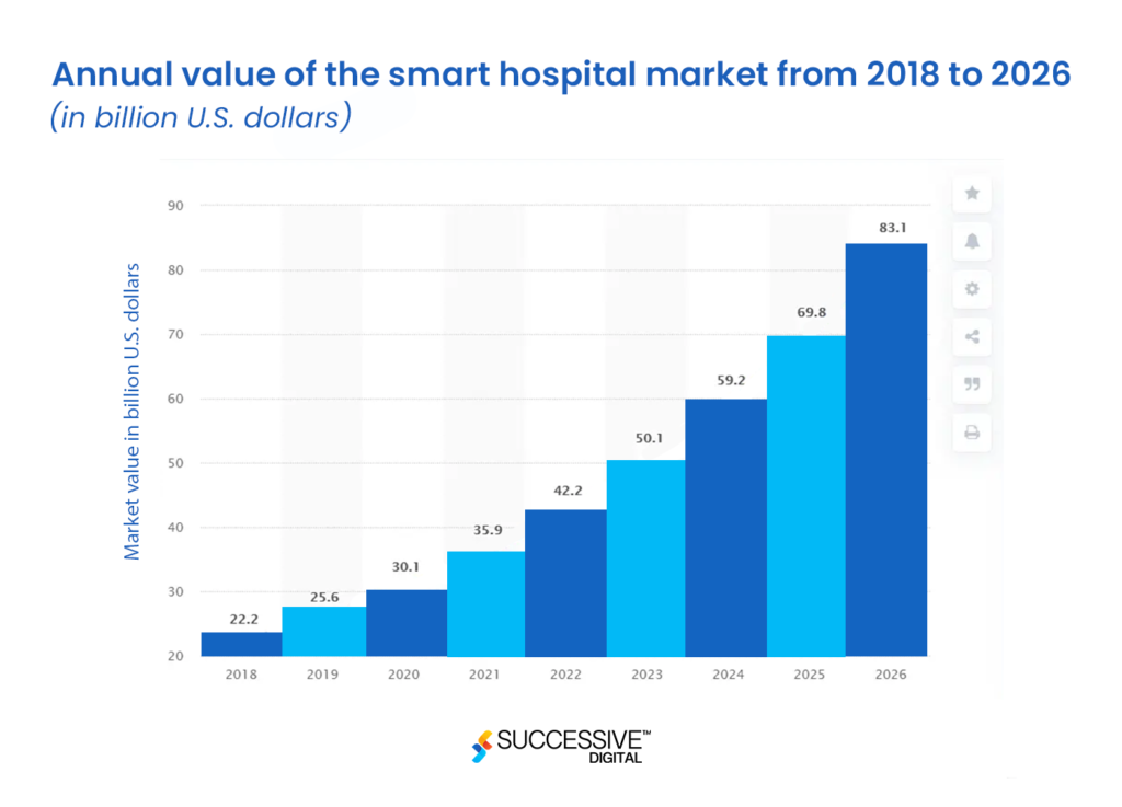 Future Trends in Hospital Management Systems