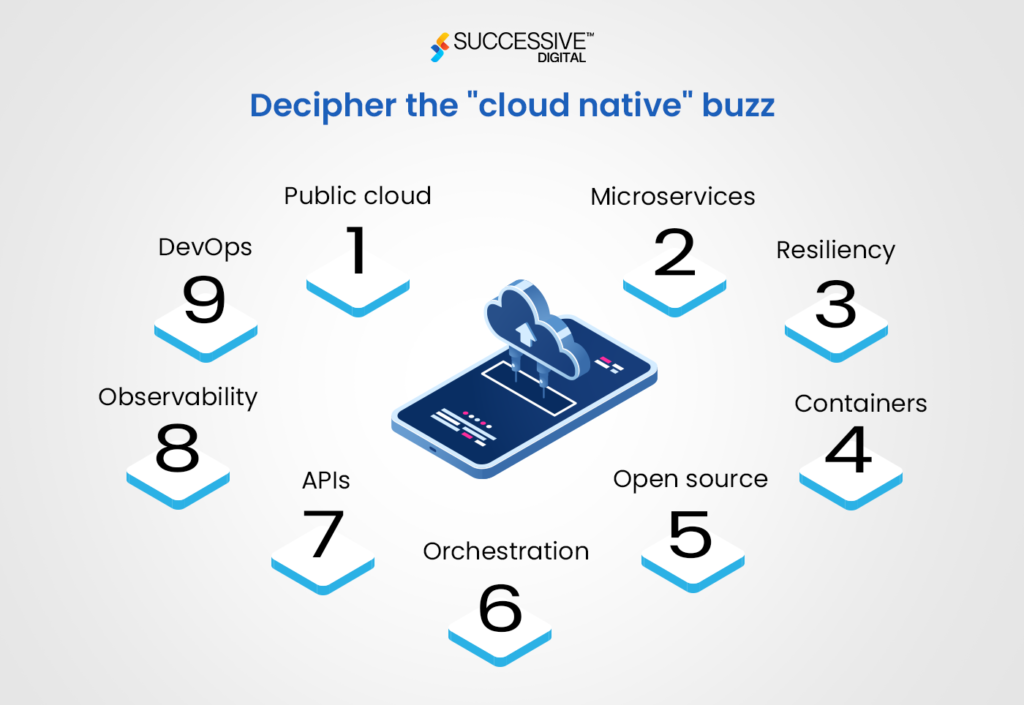 Cloud Native Buzz