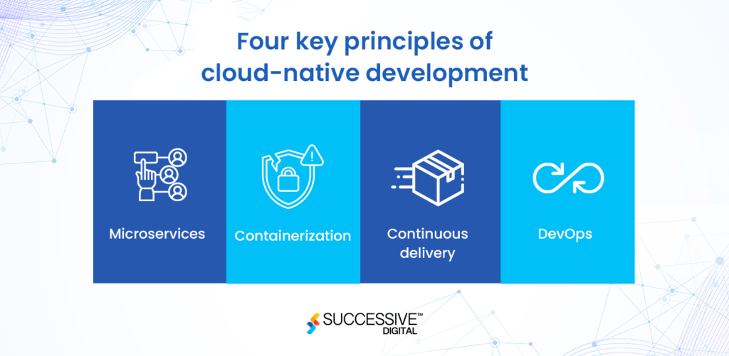 Four Key Principle of Cloud Native Development