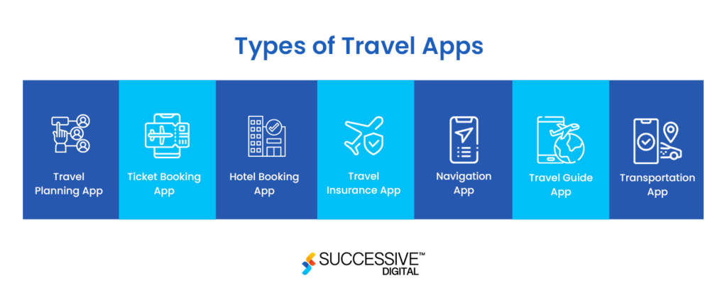How Many Types of Travel Apps Can Be Developed