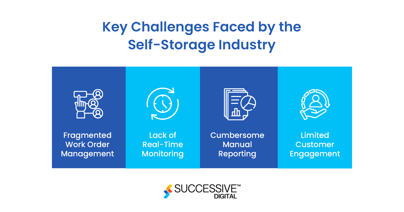 Digital Transformation Revolutionizing the SelfStorage Industry
