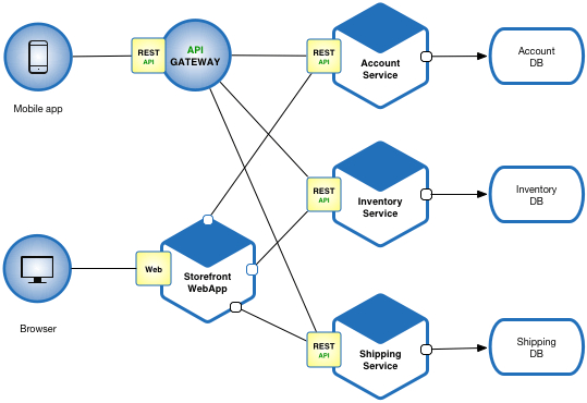 Microservice Architecture.png