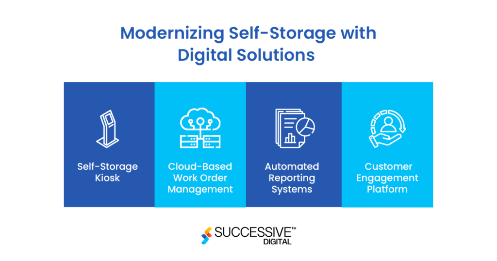 Modernizing Self-Storage with Digital Solutions