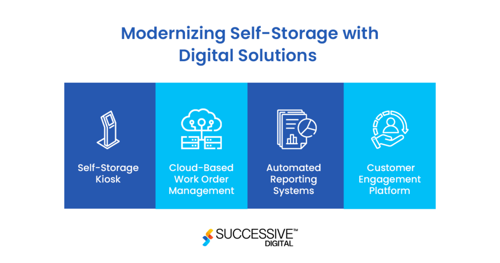 How Does Self Storage Work? 