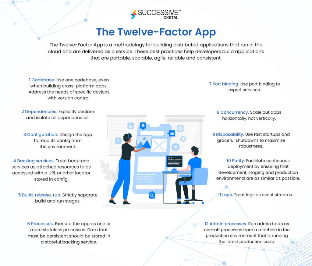 What is 12 Factor App Methodology