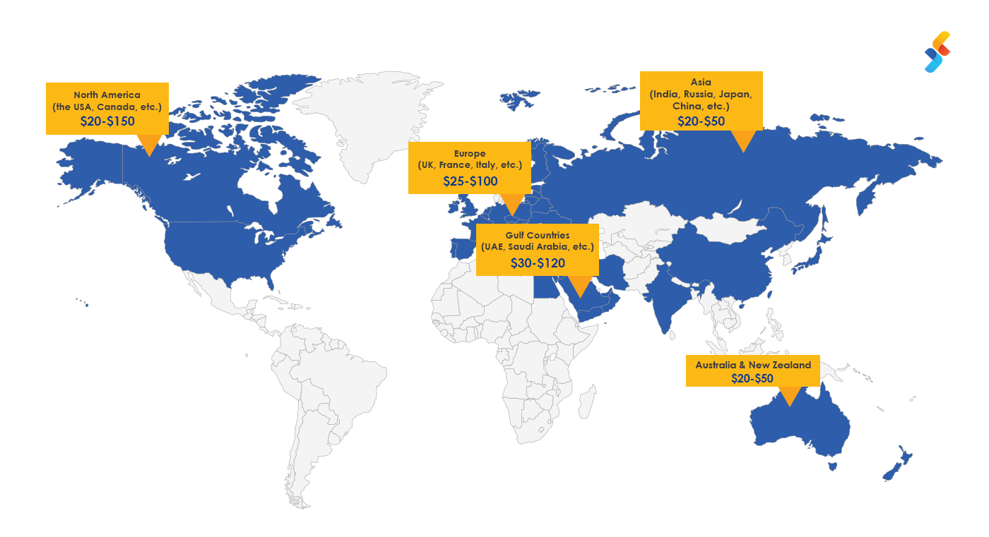 telemedicine App Development Cost by Region