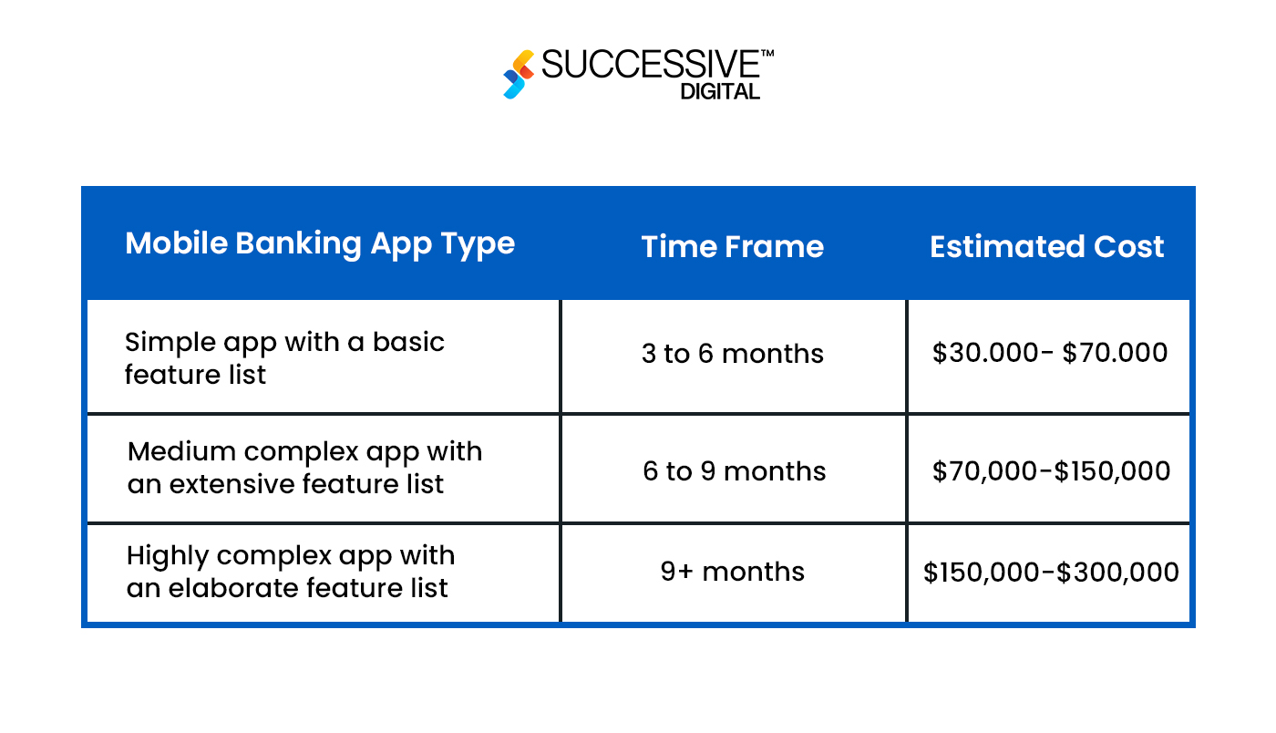 How much does it cost to develop a mobile banking app? 