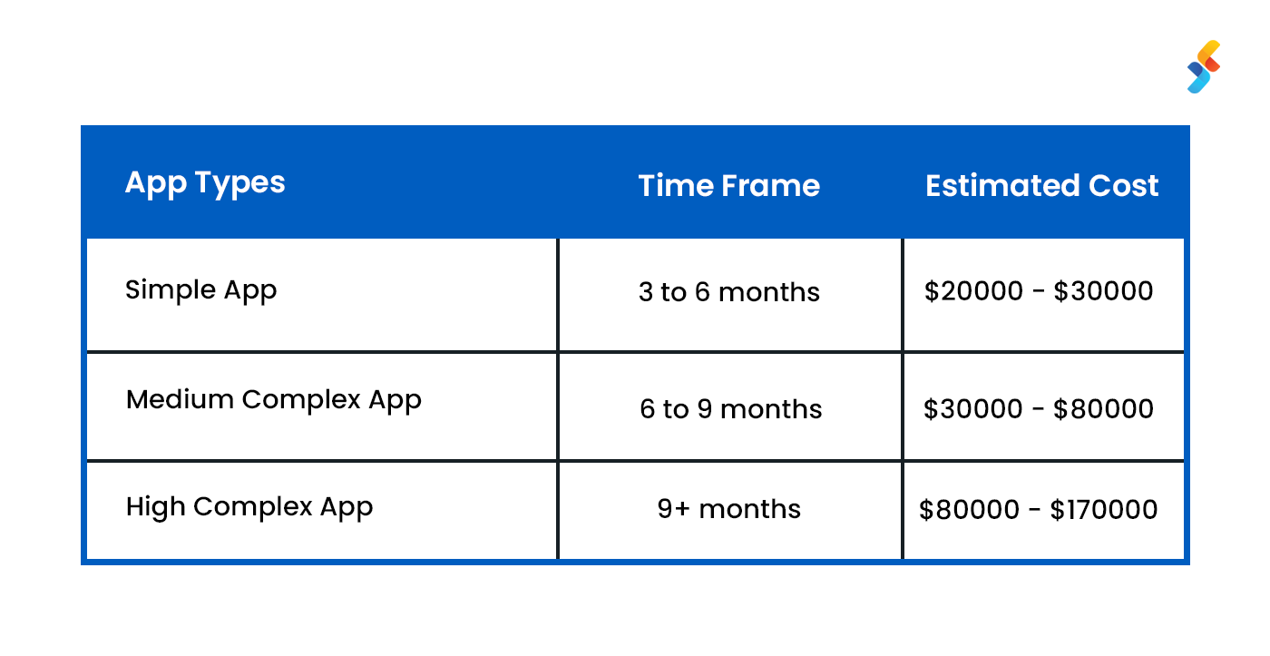 How To Estimate The Telemedicine App Development Cost