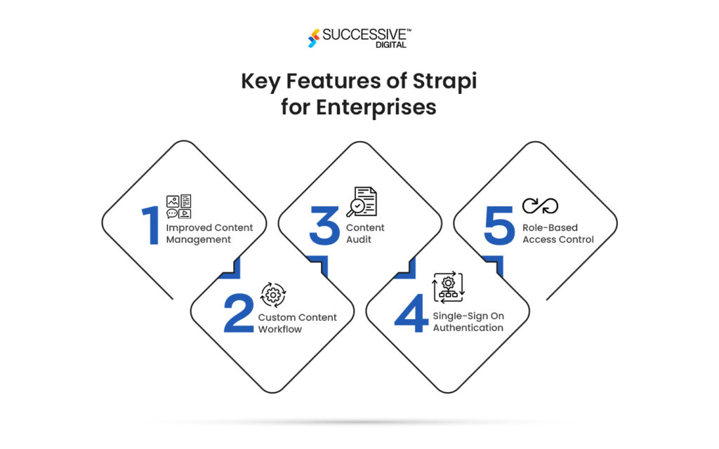 Key feature of strapi for Enterprises