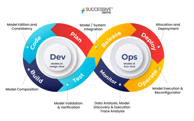 Understanding the Role of DevOps in Modern Software Development ...