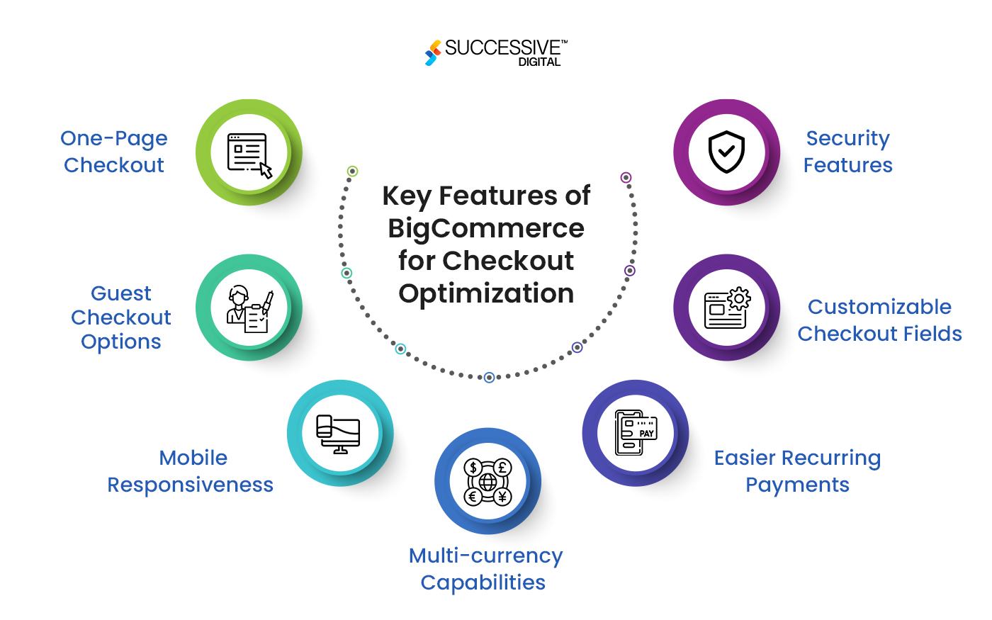 Key Features of BigCommerce for Checkout Optimization