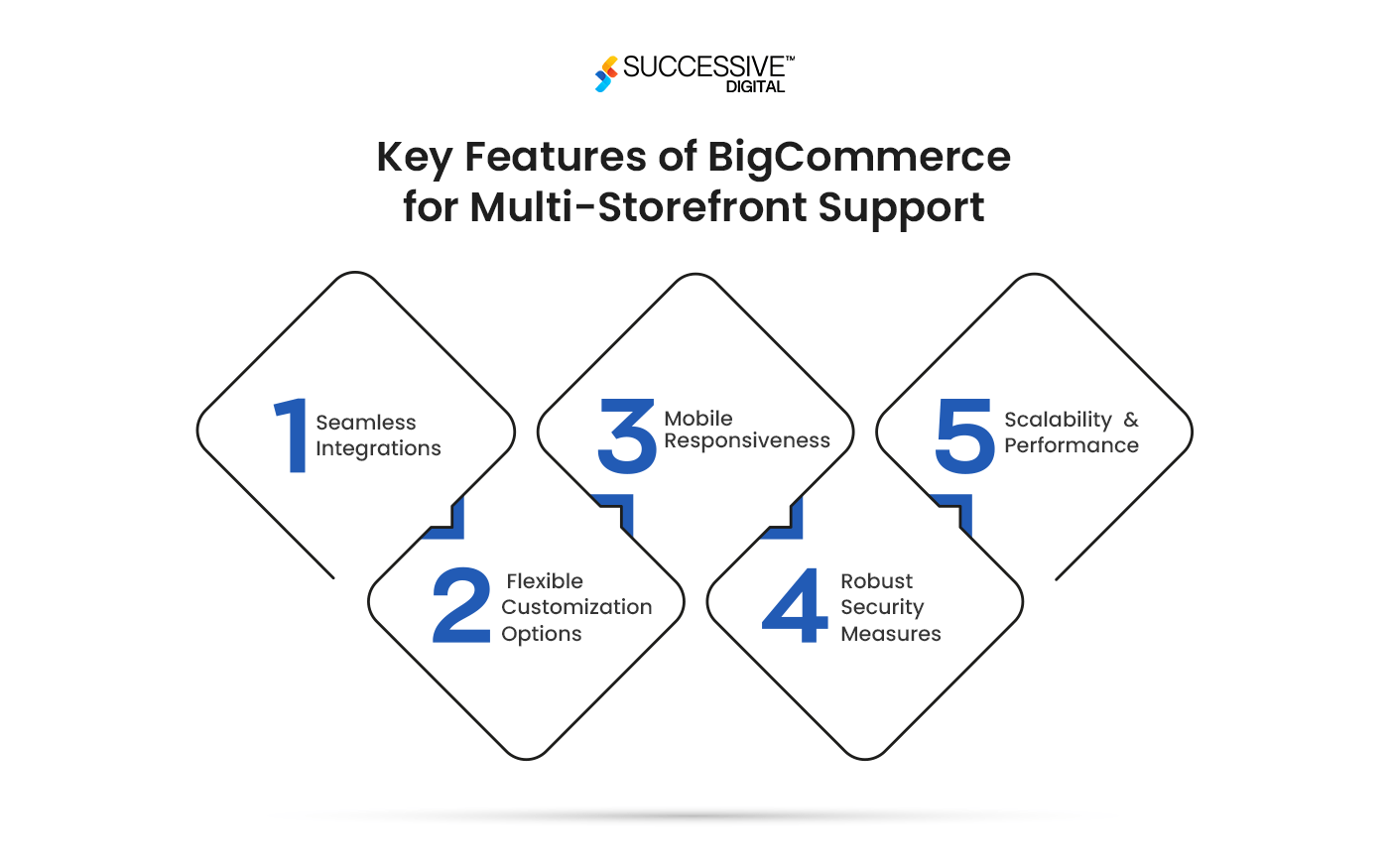 Key Features of BigCommerce for Multi-Storefront Support