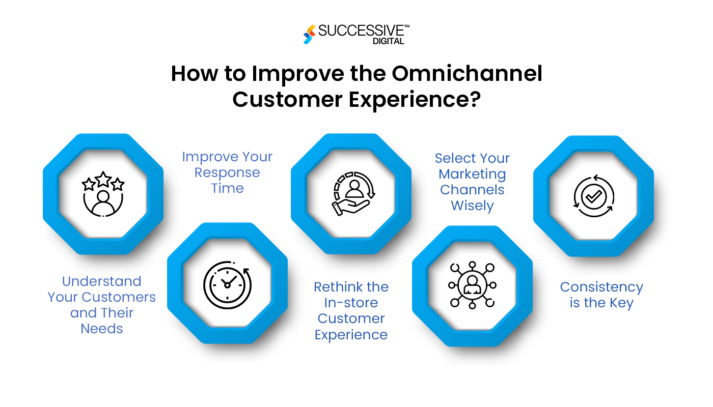 Ominichannel Customer Experience 
