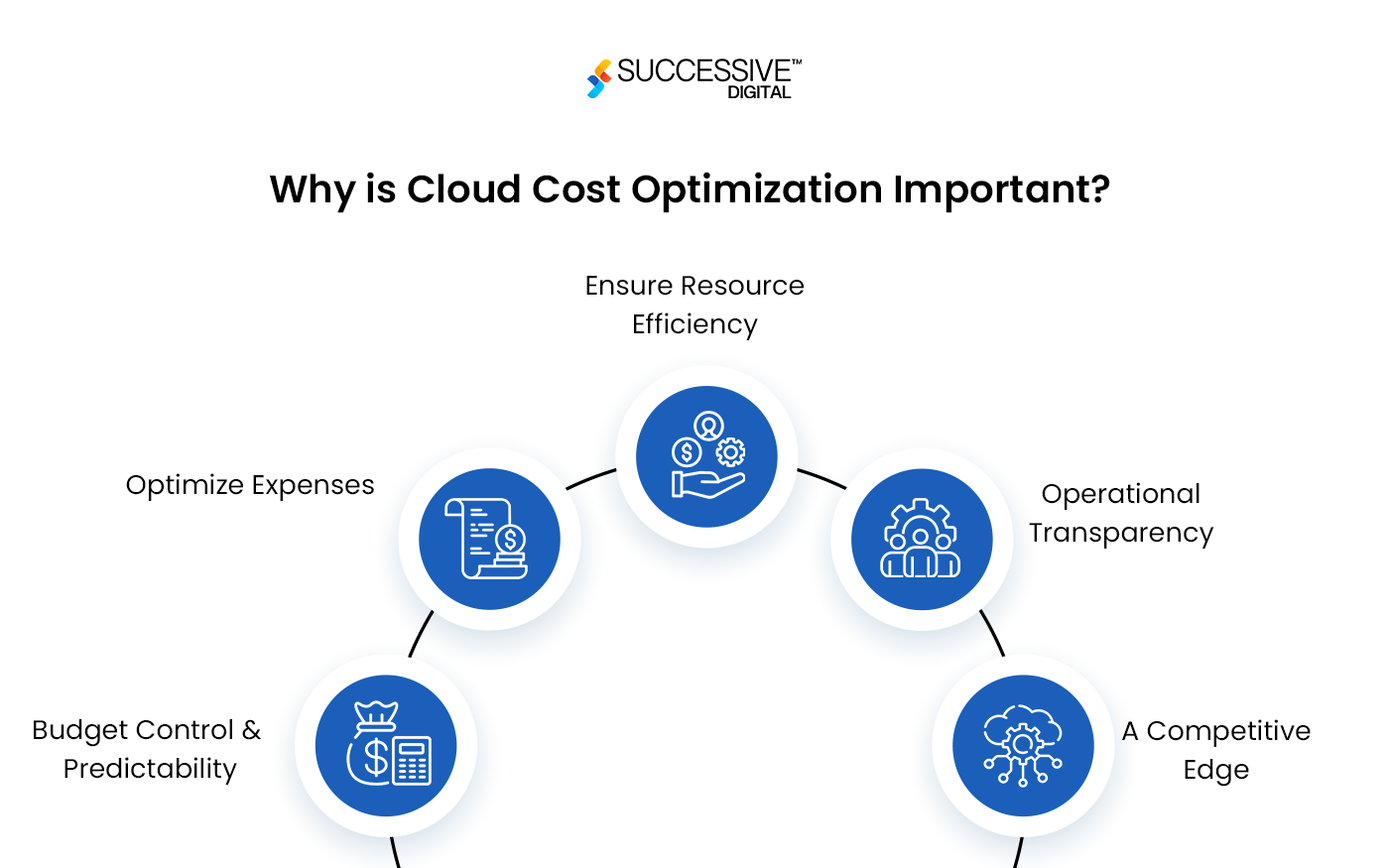 Why is Cloud Cost Optimization Important? 