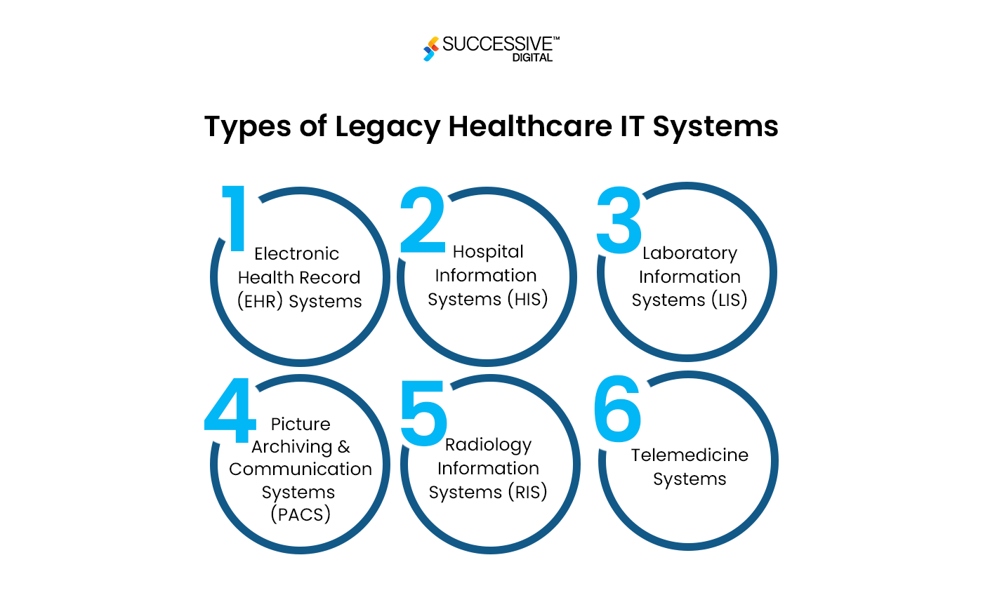 Types of Legacy Healthcare IT Systems