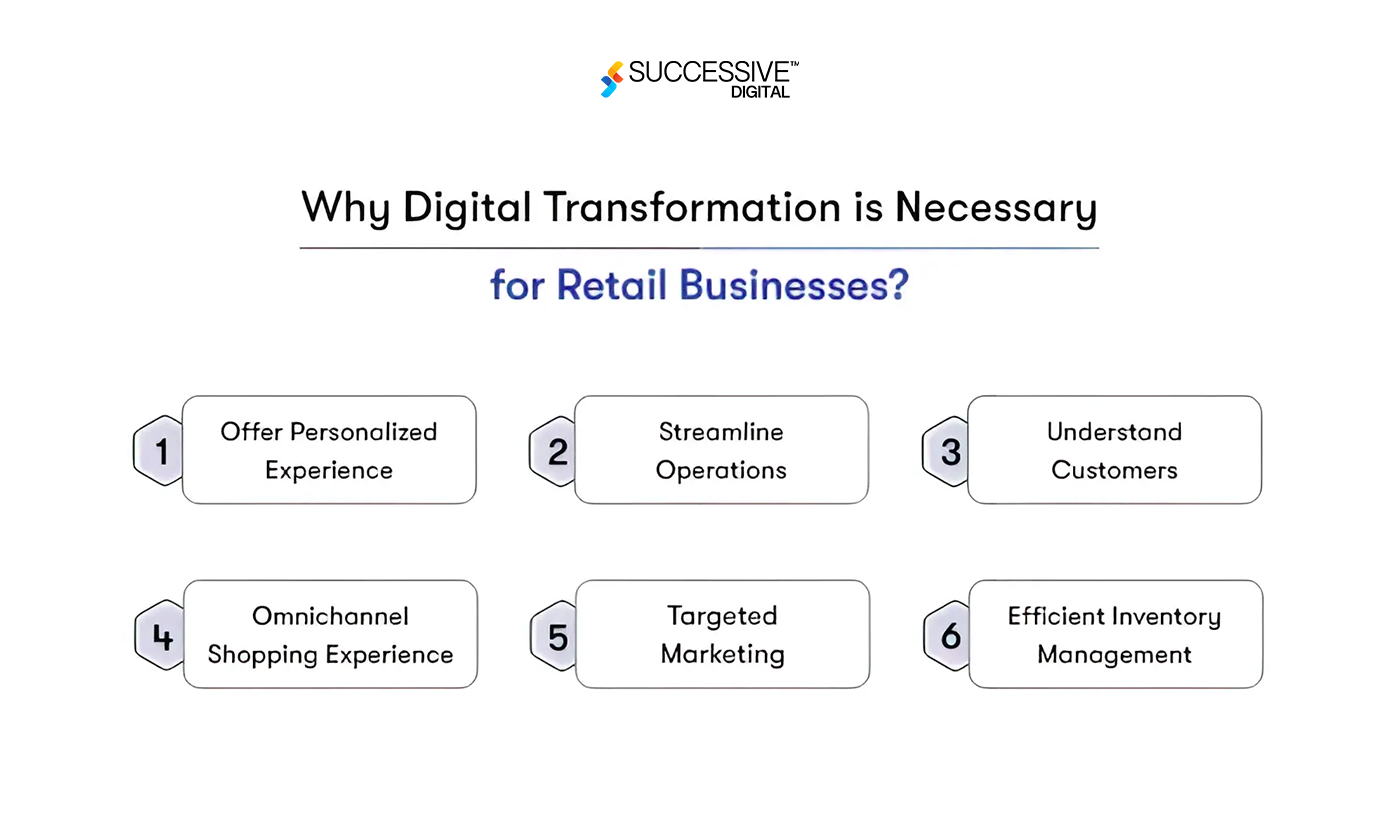 why digital transformation in necessary
