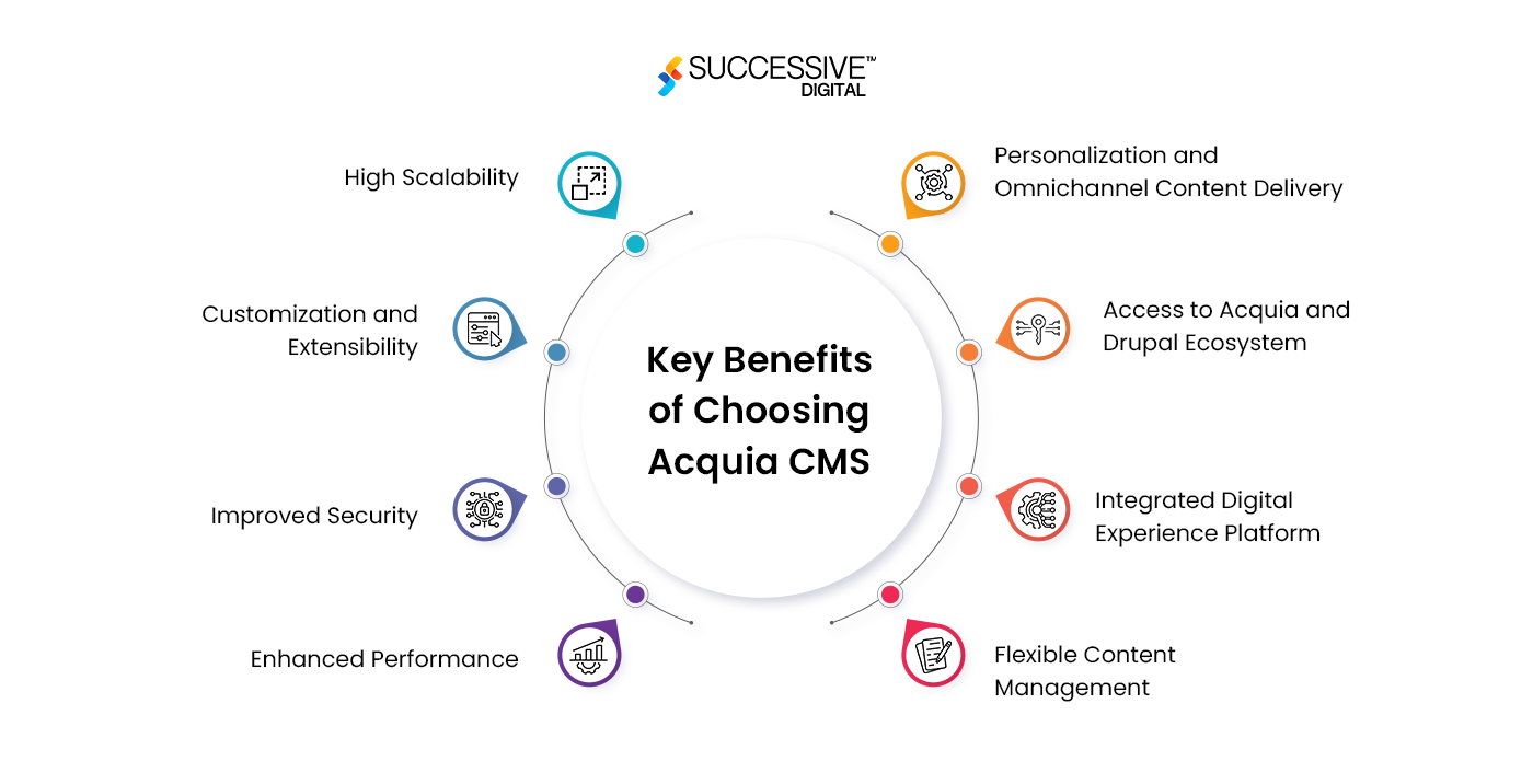 Key Reasons to Choose Acquia CMS for Headless Website Development