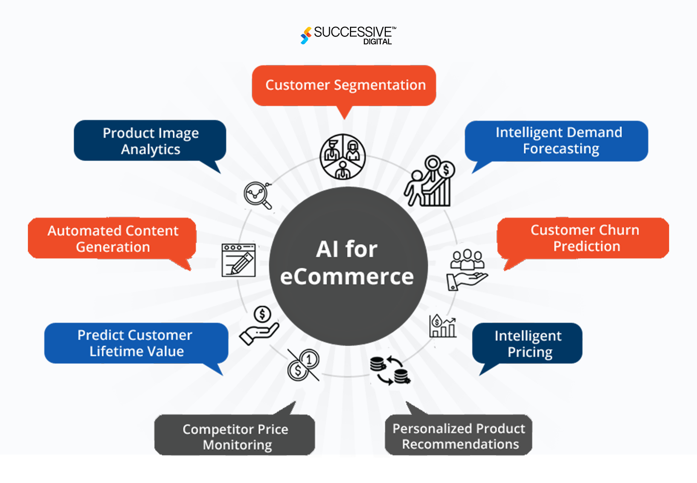Ai for eCommerce