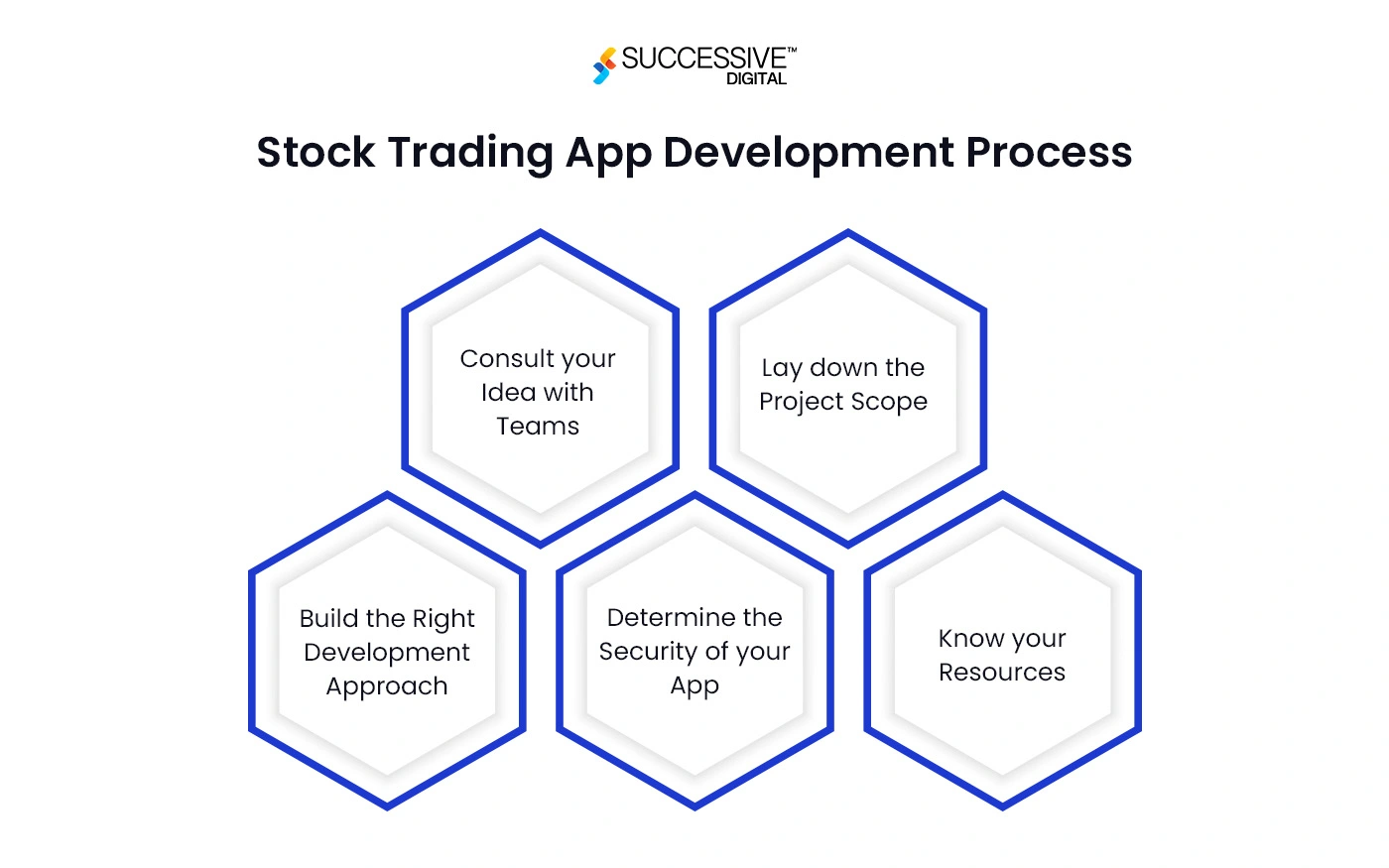 Stock App