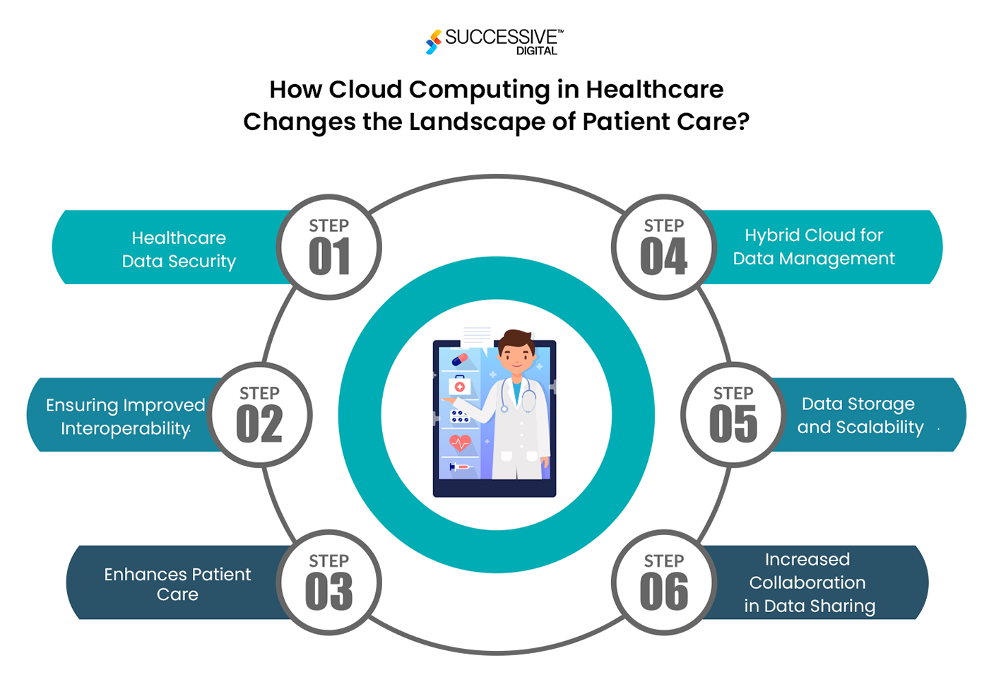 Cloud Computing in Healthcare