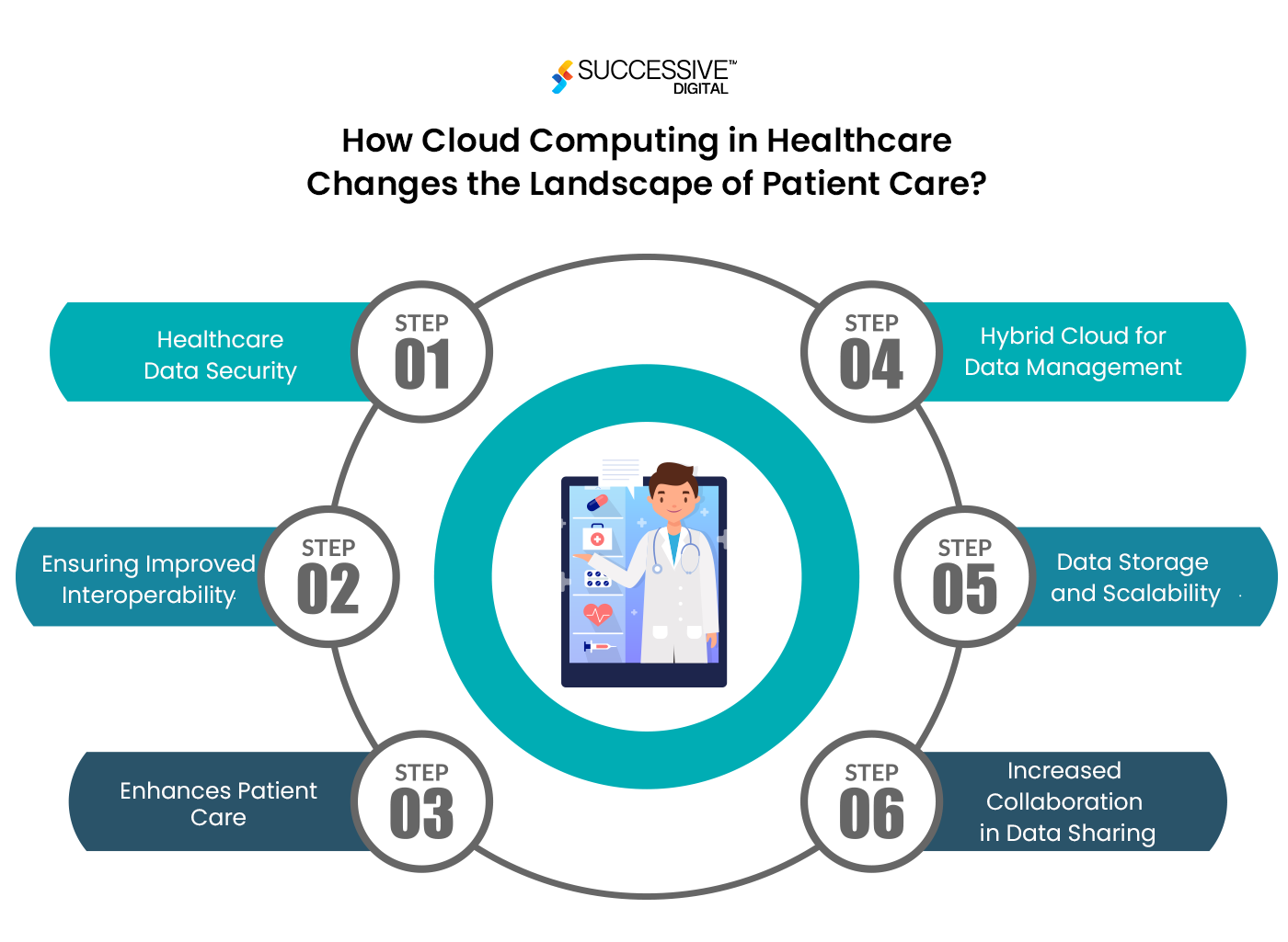 Cloud Computing in Healthcare