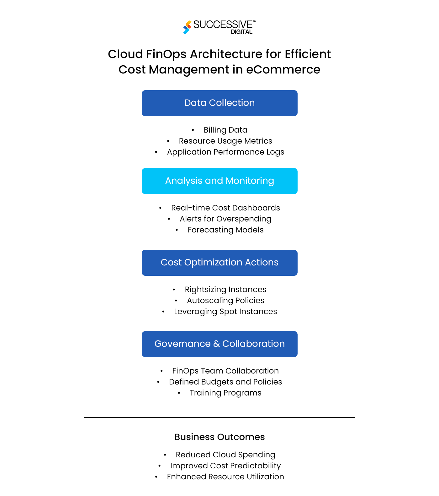 Cloud Cost Optimization in the eCommerce Industry