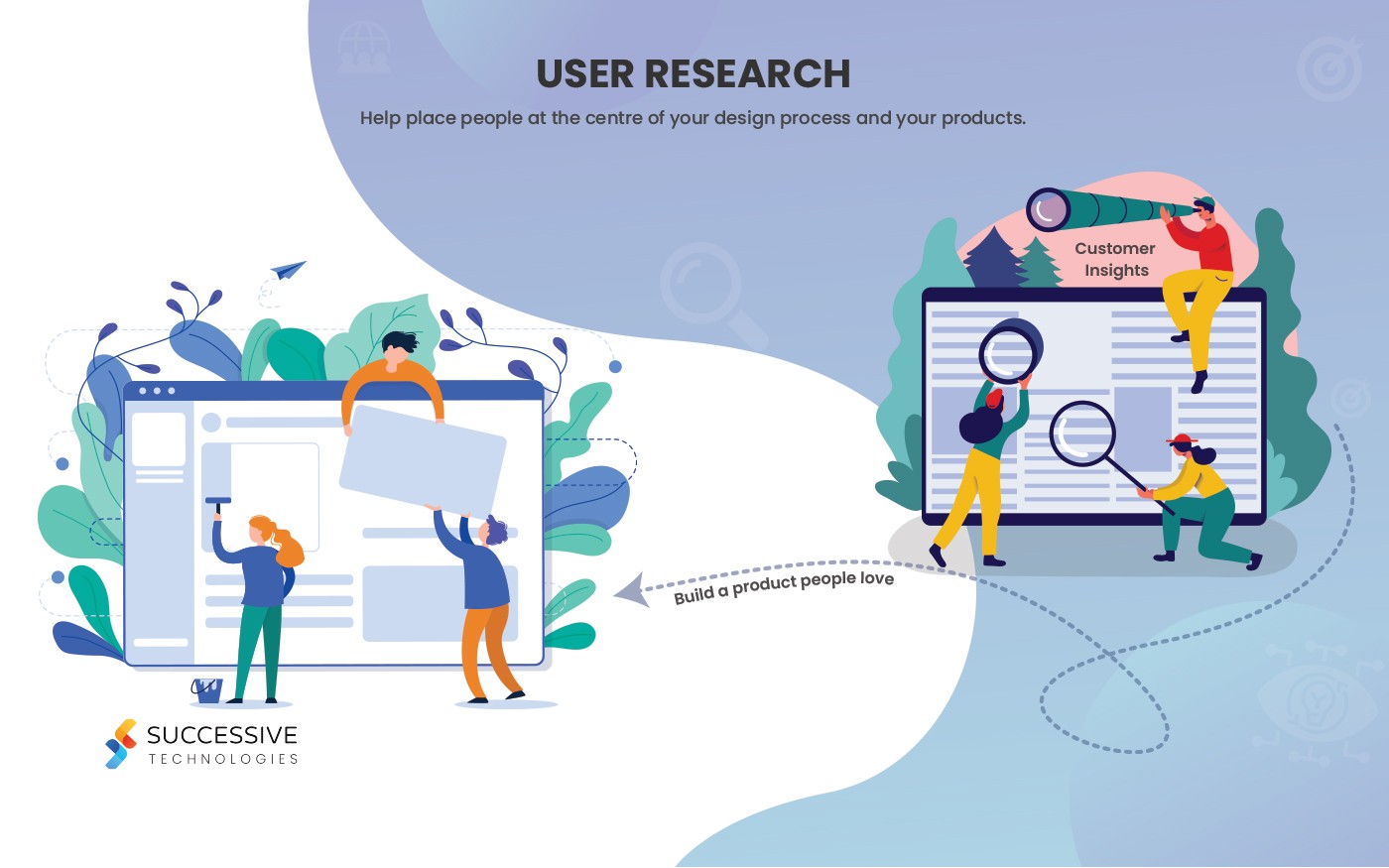 An Overview About User Research